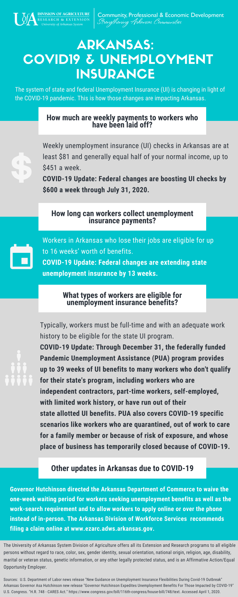 A Helpful Infographic Explaining COVID-19 And Unemployment Insurance in ...